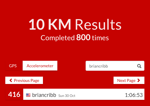 ZombiesRun Virtual Race Fall 2016 10K results