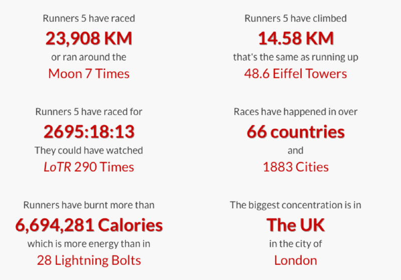 ZombiesRun Virtual Race Fall 2016 Trivia